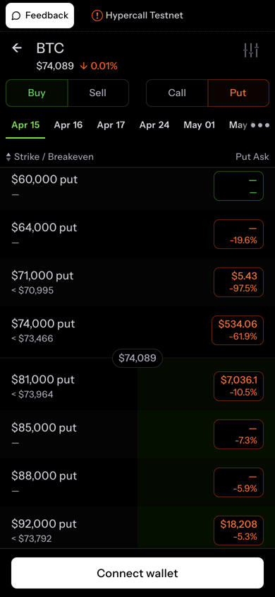 BTC puts
